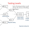 In our legal testbed pilot project, we are currently developing a publicly accessible digital testbed which will enable companies to develop and carry out. 1