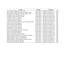 Image result for Afrocanthium mundianum