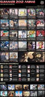 Summer 2012 Upcoming Anime List Forums Myanimelist Net