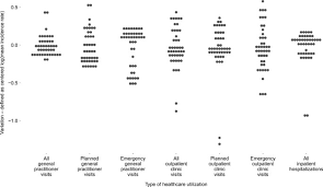 62,675 likes · 2,216 talking about this · 4,278 were here. Health Care Utilization In Persons With Spinal Cord Injury Part 2 Determinants Geographic Variation And Comparison With The General Population Spinal Cord