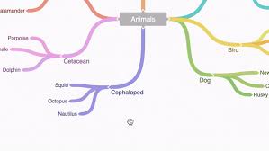 Coggle Is A Collaborative Mind Mapping Tool That Helps You Make Sense Of Complex Things Create Unlimited Mind Maps And Easil Mind Mapping Tools Mind Map Books