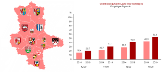 Wahlergebnisse in deutschland nach dem 3.10.1990. Kommunalwahlen 2019 Statistisches Landesamt Sachsen Anhalt