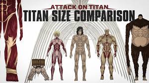 The Power Of The Jaws Titan : R/Attackontitan