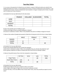 A worksheet to practice exam style questions on two way tables. Two Way Tables Teaching Resources
