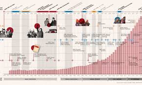 70 Years Of Chinas Economic Growth In One Chart