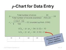 statistical process control ppt download