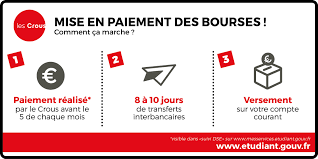 Cliquez sur l'onglet « accéder à mes comptes » situé en haute de la page à droite. Foire Aux Questions Crous De Lyon