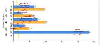 chart annotations how can i align the annotation along an