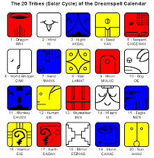 The 20 Tribes Solar Cycle Of The Dreamspell Calender Mayan Calendar Mayan Symbols Mayan Glyphs