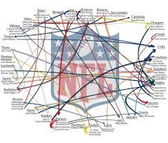 This Nfl Trade Chart Crappydesign