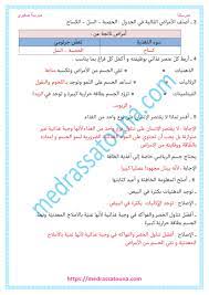 Feb 12, 2020 · امتحان جغرافيا السنة السادسة الثلاثي الثاني مع الإصلاح. Ù…ÙˆÙ‚Ø¹ Ù…Ø¯Ø±Ø³ØªÙŠ Ø§Ù…ØªØ­Ø§Ù†Ø§Øª Ø³Ù†Ø© Ø³Ø§Ø¯Ø³Ø©