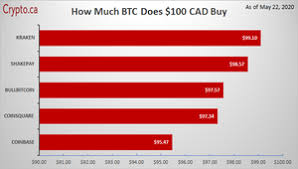 Best bitcoin exchange canada reddit. How To Buy Bitcoin In Canada Crypto Ca
