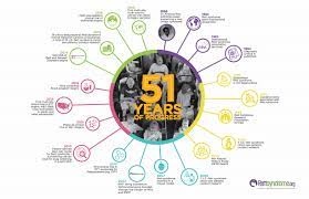 Downloadable Resources Rettsyndrome Org