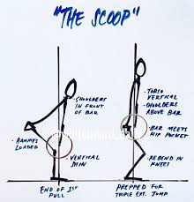 Coaching Cue The Scoop As Defined By Greg Everett Catalystathletics The Double Knee Bend Aka Scoop Is The Temporary Cessation Coaching Crossfit