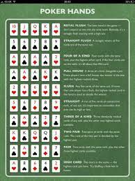Poker Cheat Sheet Poker Cheat Sheet Poker Hands Poker How To Play