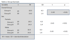 Setting Up Apa Tables Three Problems Tex Latex Stack