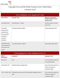 File Copyright Rules Chart 2014 Peter B Hirtle Cornell