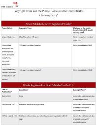 file copyright rules chart 2014 peter b hirtle cornell