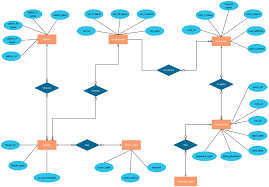 Rebook or cancel for free. Er Diagram Templates To Get Started Fast