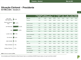 O presidente jair bolsonaro é o candidato mais forte para 2022. Bolsonaro E Lula Empatam No 2Âº Turno Mostra Parana Pesquisas Poder360