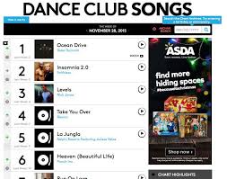 Ralphi Rosario Julissa Veloz Top The Billboard Dance Charts