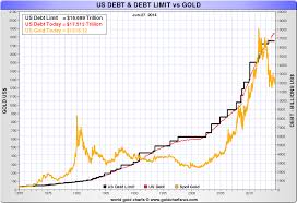 Is Gold The Anti Dollar United States Role In The Gold