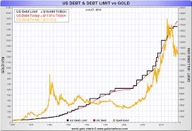 is gold the anti dollar united states role in the gold