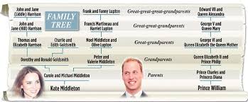 All of us here at the royal borough of windsor and maidenhead have been saddened by news of the death of hrh the duke of edinburgh at windsor castle on 9 april. Royal Wedding How Do The Middleton And Windsor Family Trees Compare Daily Mail Online