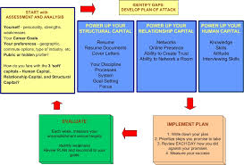 Records Management Process Flow Chart Best Hospital Workflow