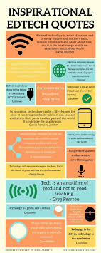Aussieed Hashtag On Twitter Edtech Quotes Technology Quotes Education Quotes Inspirational
