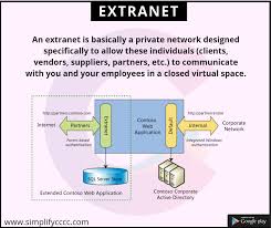 Extranet Ccc Simplifyccc Nielit Private Network Communications Networking