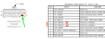 It is not on the driver side on the corner of the dash. 2002 Dodge Grand Caravan Fuse Box Wiring Diagram Thanks Upgrade B Thanks Upgrade B Agriturismoduemadonne It