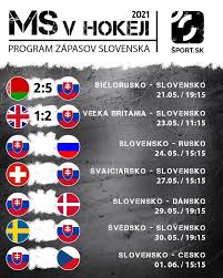 Zatímco s outsiderem hokejového mistrovství světa velkou británií se slováci natrápili a vyhráli pouze 2:1, o den. Evka7mqtogfzhm
