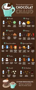 Hot Chocolate Infographic With Recipes In French Recette Chocolat Chaud Recette Recette Chocolat