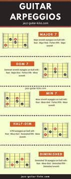 128 Best Guitar Arpeggios Shapes And Exercises Images In