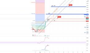 Live price charts and stock performance over time. Trchptwejlp7nm