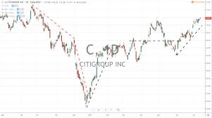 citigroup inc earnings report kicks off string of big banks