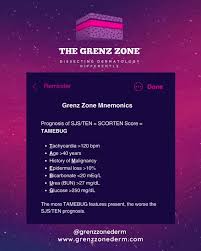 Image result for SCORTEN Score