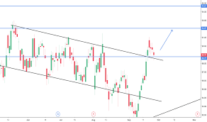 Fmc Stock Price And Chart Nyse Fmc Tradingview