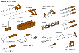 Like most any list on the internet, this is based on my experiences and is just my opinion. Hand Tool Types Facts Britannica