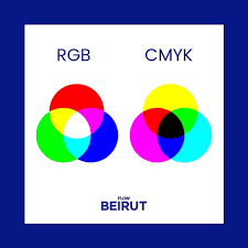 The reason printing uses cmyk comes down to an explanation of the colors themselves. Flow Beirut As A Print Designer You May Be Used To The Four Color Subtractive Color Mode Cmyk All Colors Created In This Mode Use A Combination Of Cyan Magenta Yellow And