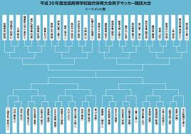 55校で行われる最後のインターハイ 勢力図は塗り替えられるか サカママ