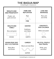 Checklist for bedroom feng shui and common mistakes to avoid in 2021. Private Site Bagua Map Feng Shui Bagua Map Feng Shui Bagua