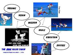 Pinky And The Brain The Real Value Chain Pinky And The Brain Planning Model Make Em Laugh Taking Over The World Mission
