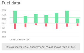 canvasjs range column chart change bar color and width when