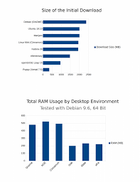 The State Of Desktop Linux 2019 Linux Journal