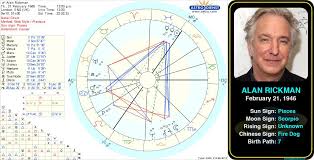 Pin By Astroconnects On Famous Pisces Birth Chart Gemini