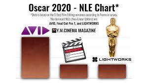 Some academy members may feel it's wasteful to hand the award to a if parasite does win, and after alfonso cuaron's success last time, does that suggest this category is undergoing a fundamental shift toward the mainstream? What Movie Has Won The Most Oscars 2020