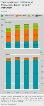 / make payments on time, every time taxes, tuition, utilities, rent, insurance. Payments In Germany Deutsche Bundesbank
