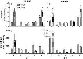If you agree to the . Stability Of Monoclonal Antibodies At High Concentration Head To Head Comparison Of The Igg1 And Igg4 Subclass Journal Of Pharmaceutical Sciences